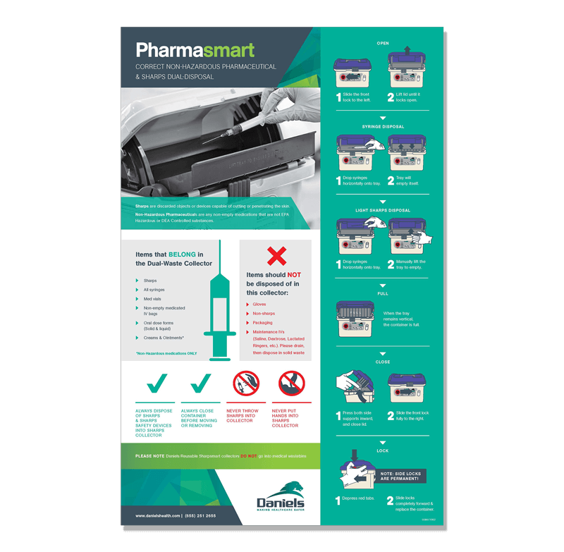 Pharmaceutical and Sharps Disposal Daniels Health